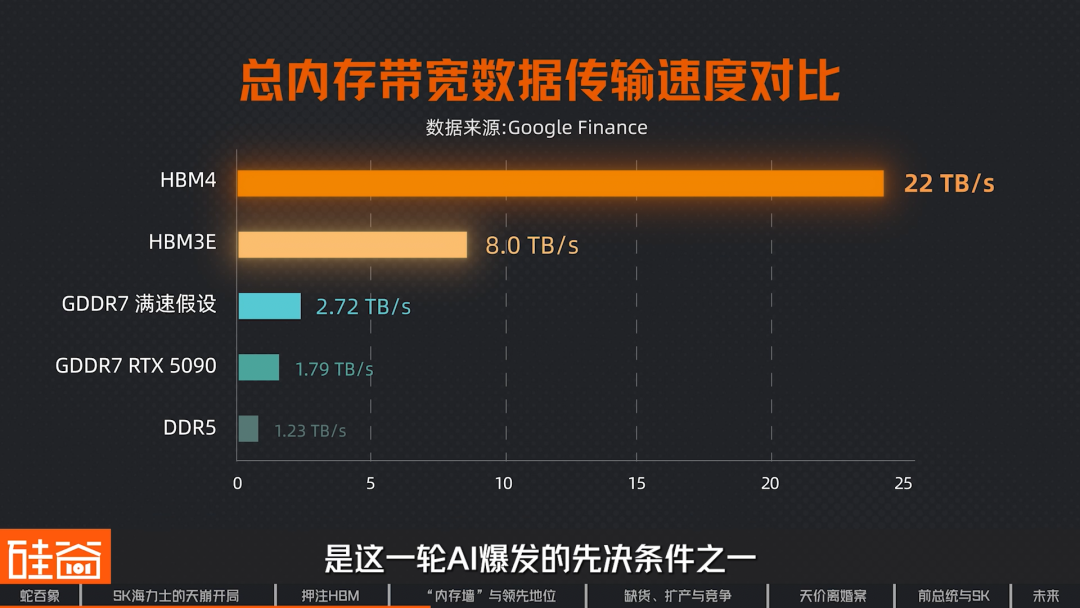 SK海力士崛起史：一个荒诞又狗血的财阀故事，如何卡住全球AI的脖子