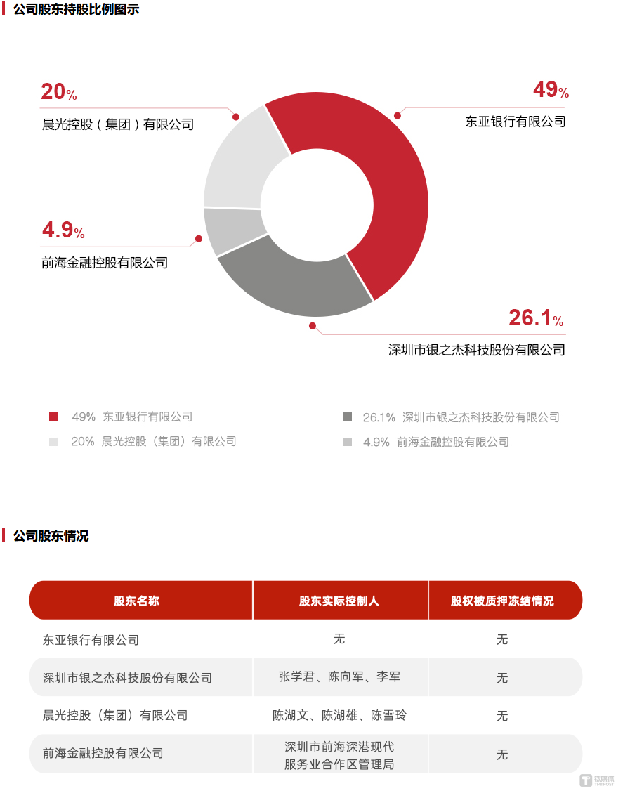 东亚前海证券股权结构