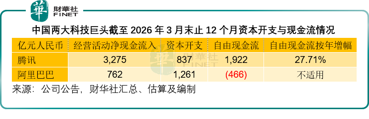 AI资本周期思辨：相似狂欢下的本质分野，AI与科网泡沫三大核心区别