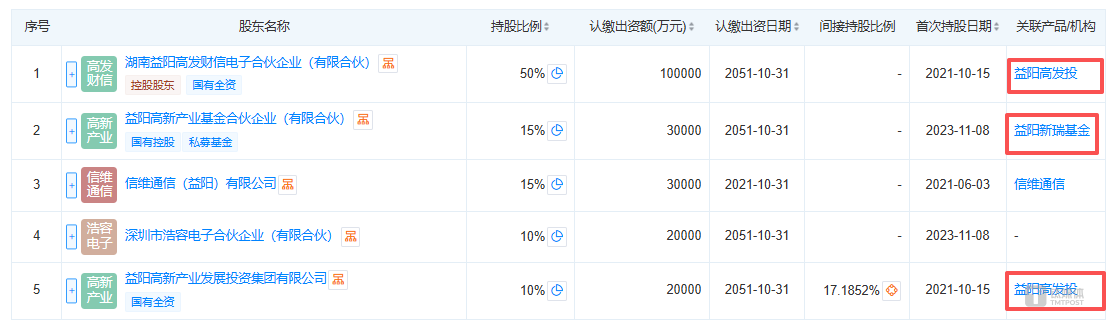 信维电科股东信息