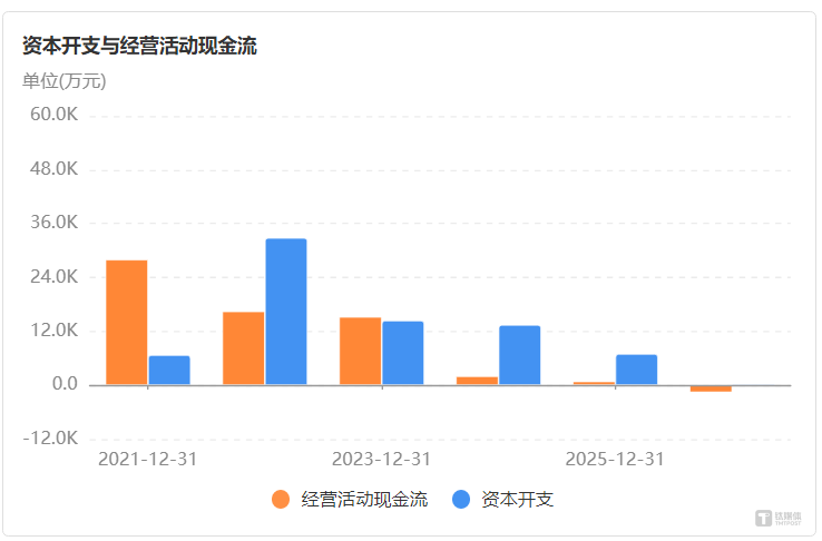 跨界算力连遭暴击，逆势加注5.5亿，亿田智能急了?