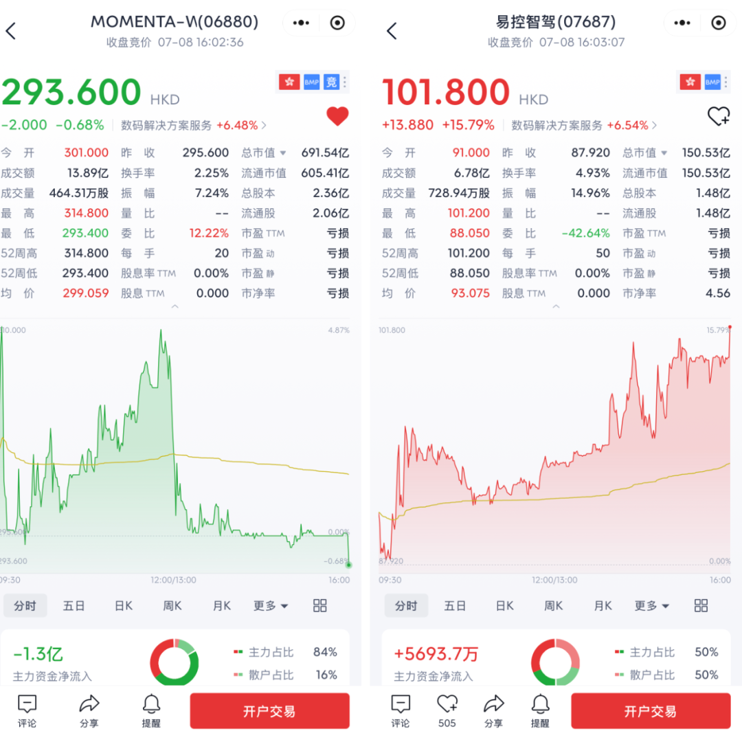 Momenta、易控智驾同日 IPO：智驾告别“市梦率”