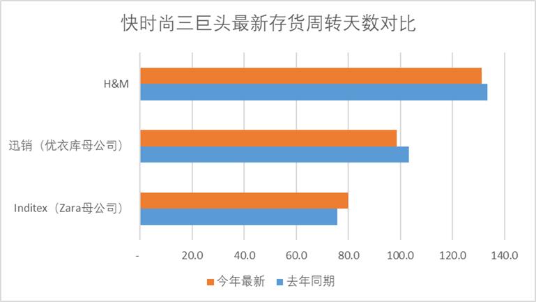 行业视角下的快时尚巨头估值困境