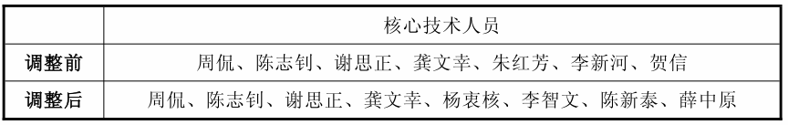 图源：公告
