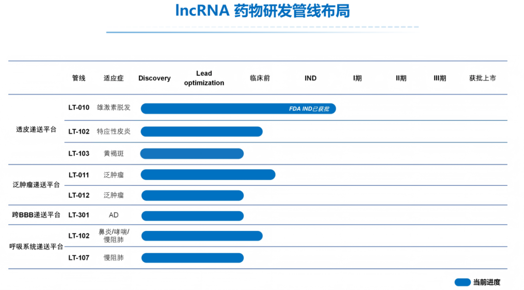 独家｜西南五省市里，几乎只有成都的医疗企业能融到资了