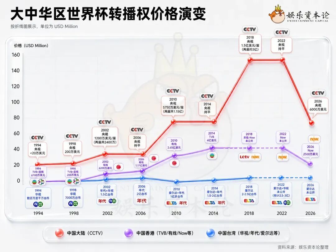 价值700亿的美式世界杯：一场教科书般的赛事运营手册