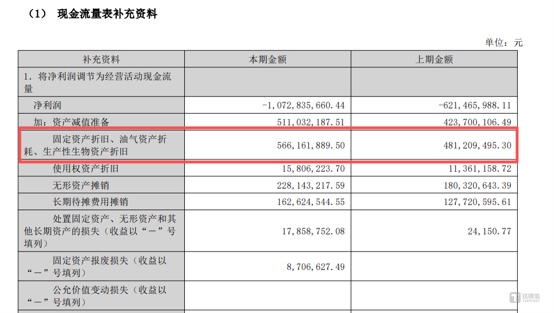 图源：联创电子2025年报