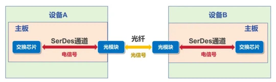 “史诗级”IPO首日破发，光模块龙头中际旭创港股上市遇冷，市场在担心什么？