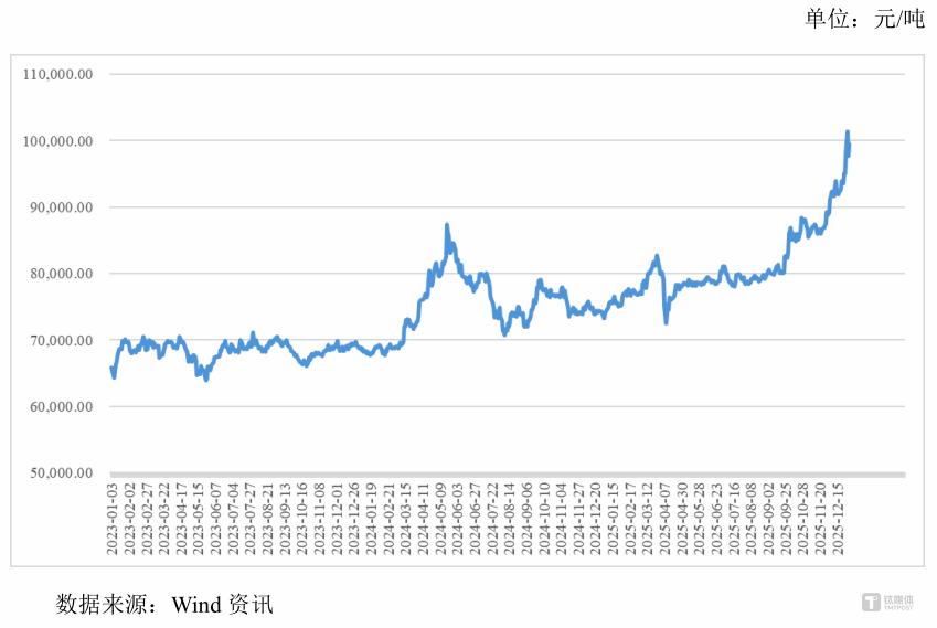 600亿豪赌AI高端板：PCB巨头集体抛弃“低端产能” | 行业风向标