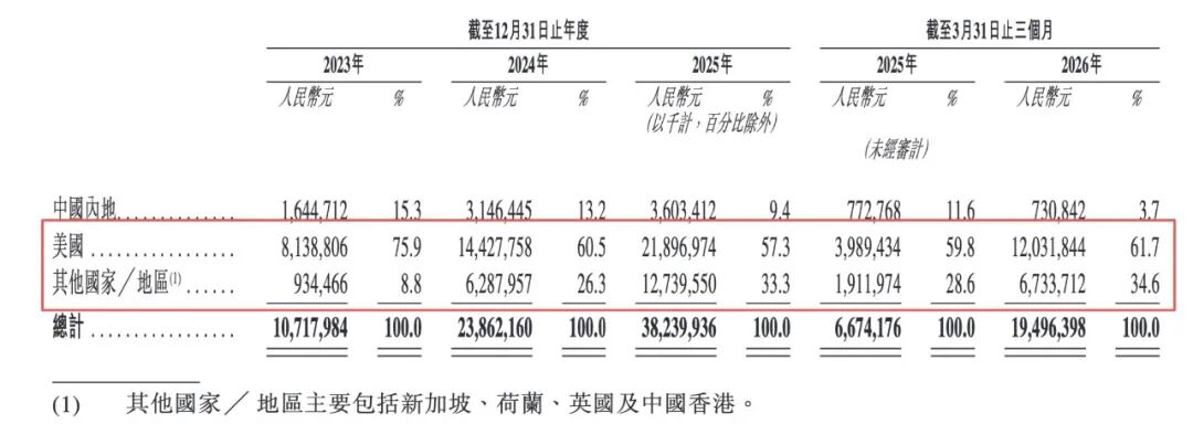 “史诗级”IPO首日破发，光模块龙头中际旭创港股上市遇冷，市场在担心什么？