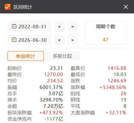 “史诗级”IPO首日破发，光模块龙头中际旭创港股上市遇冷，市场在担心什么？