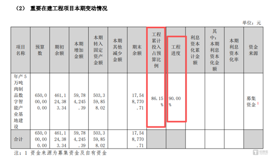 图源：公司公告