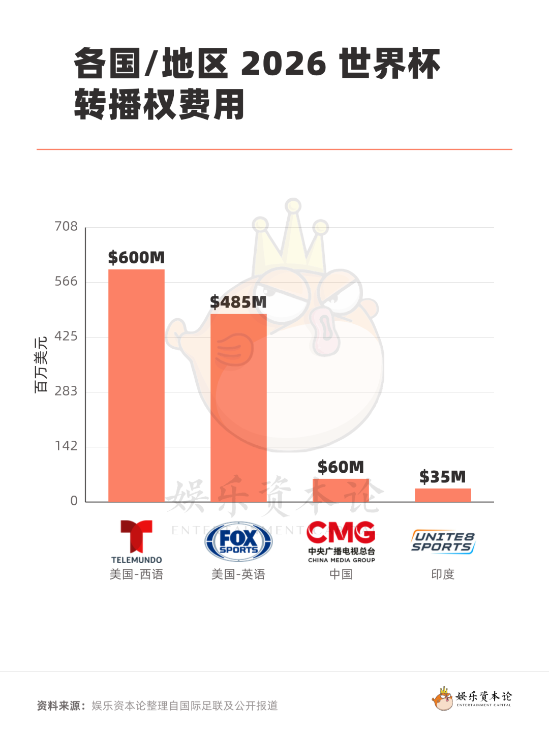 价值700亿的美式世界杯：一场教科书般的赛事运营手册