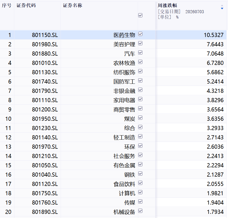 阴跌10个月后暴涨，创新药板块究竟是“反弹”还是“反转”？