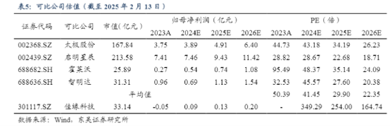 图源:东吴证券