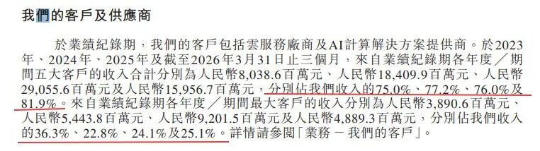 “史诗级”IPO首日破发，光模块龙头中际旭创港股上市遇冷，市场在担心什么？