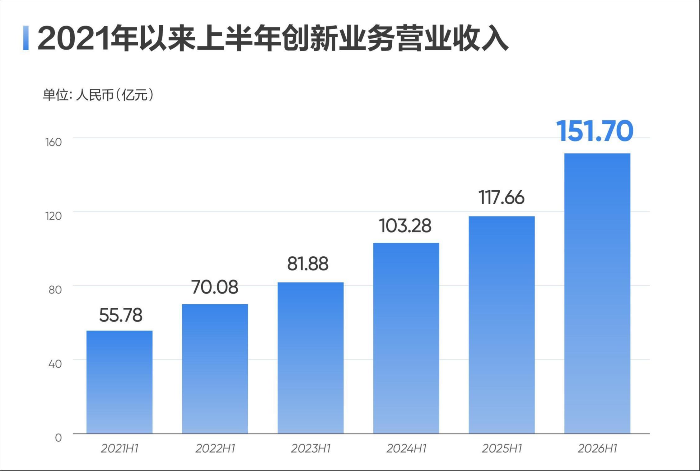 海康威视上半年净利润增近四成，全年营收有望破千亿