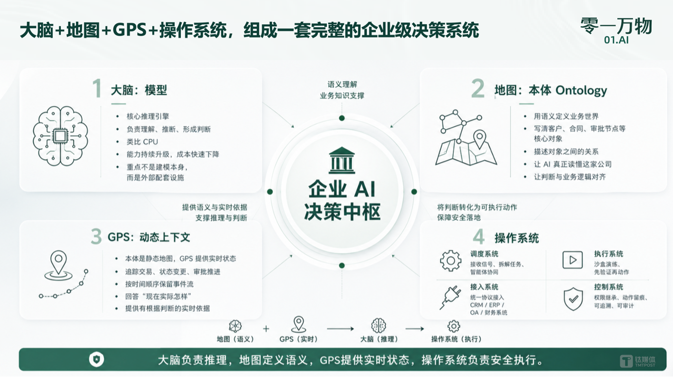 李开复亮出“中国版Palantir”底牌