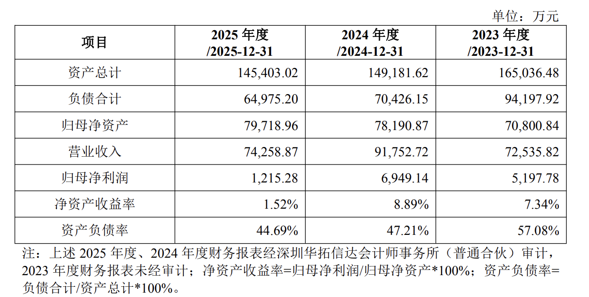 佳云科技易主局：转让方“捡漏”19个月后溢价套现，接盘方8年IPO两度折戟