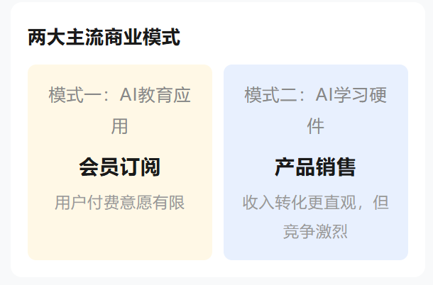教培五周年，教培行业如何了