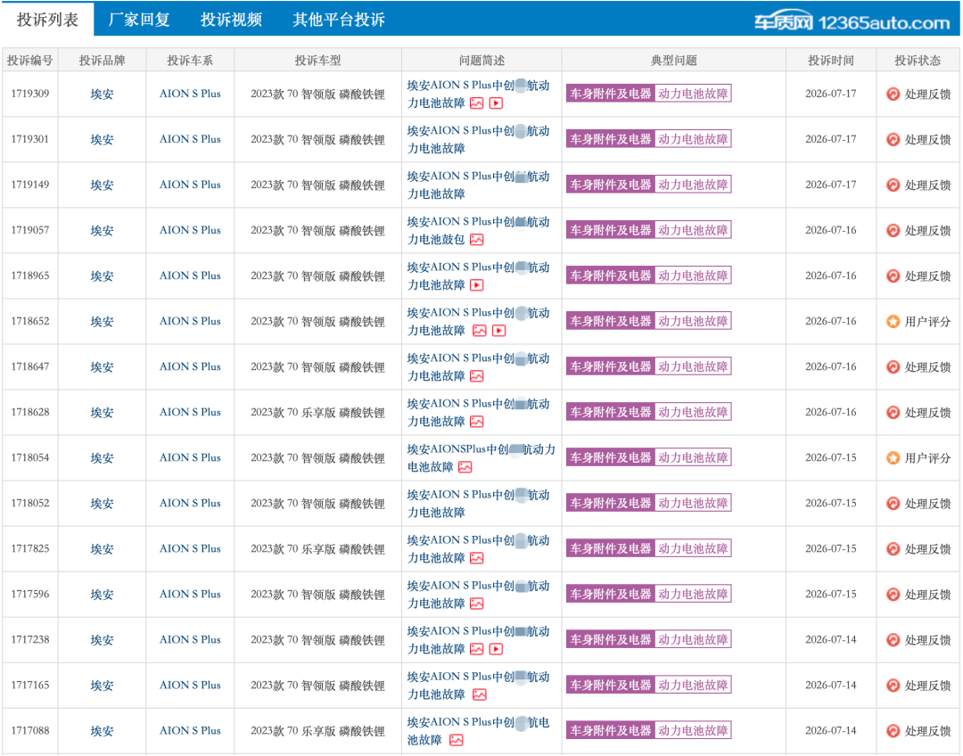 半年亏损超40亿，广汽还能否迎来下一个3000万辆整车？