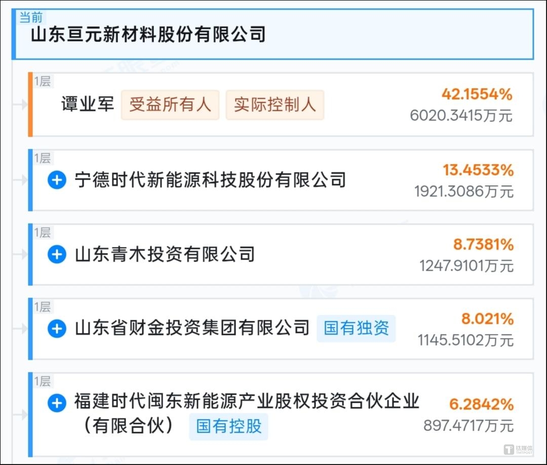 图源：天眼查APP
