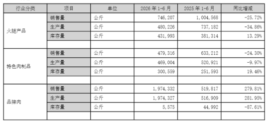 图源：公司公告