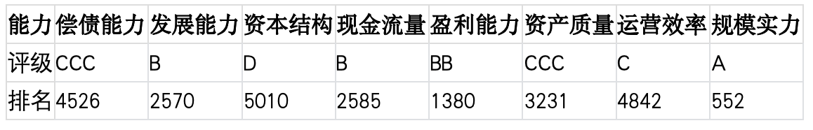 上市公司TOP5济安评估 （7月13日至7月19日）｜上市公司观察