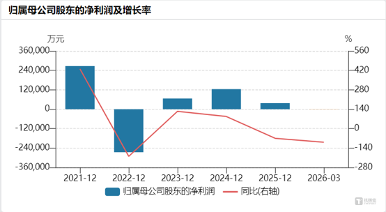 连续暴跌，彩虹股份拟19亿收购虹阳显示股权，“第二曲线”成色与隐忧待考