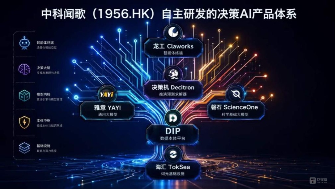 中科闻歌发布首个AI决策“全家桶”，企业决策卷入“10分钟时代”