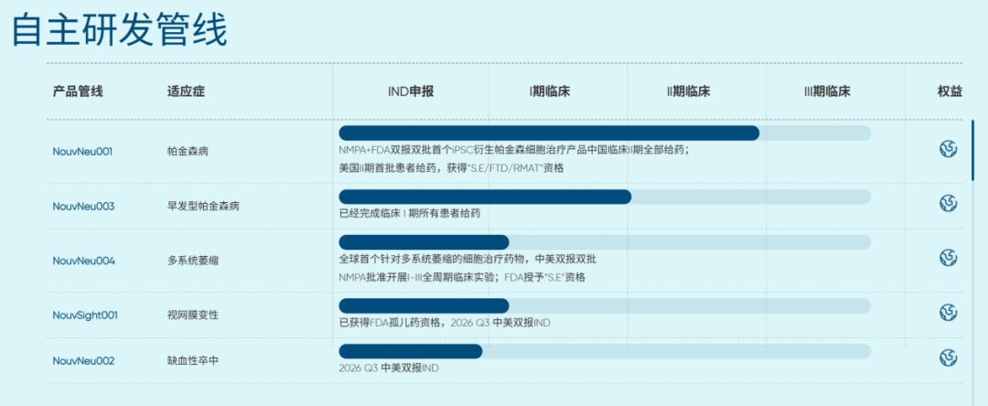独家｜西南五省市里，几乎只有成都的医疗企业能融到资了