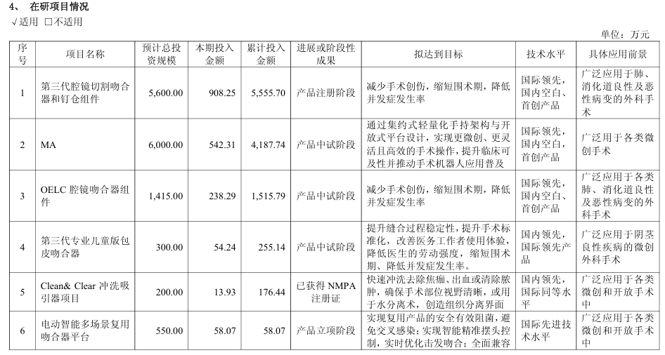 营收降27.43%、扣非降88.54%，天臣医疗进入“换挡窗口期”丨看财报