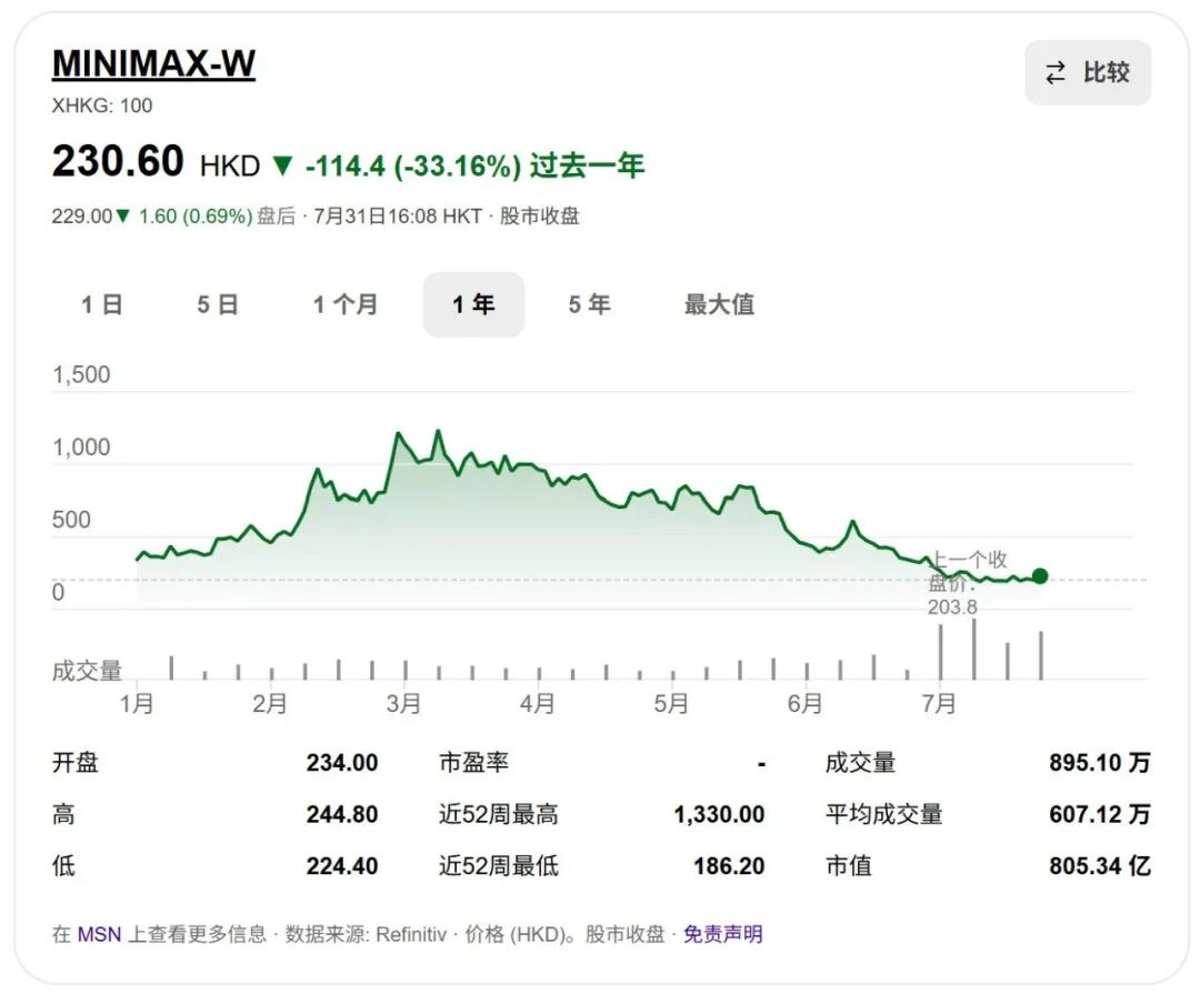 MiniMax，拼命游过斩杀线