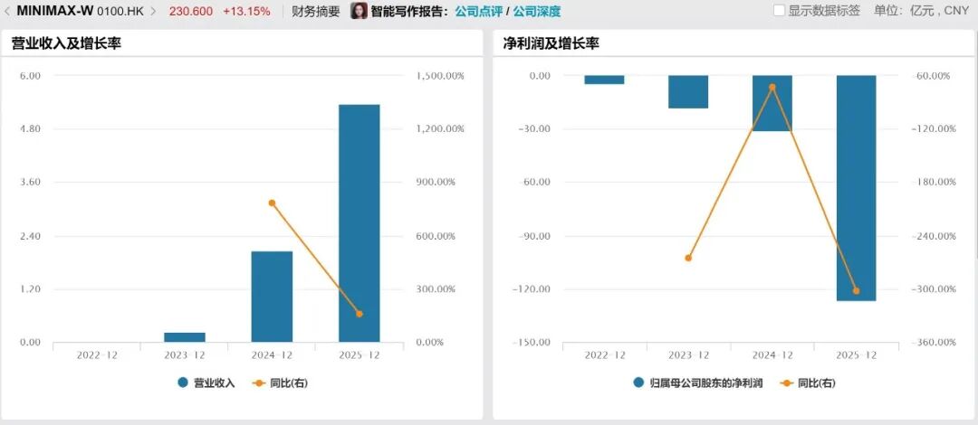 MiniMax，拼命游过斩杀线