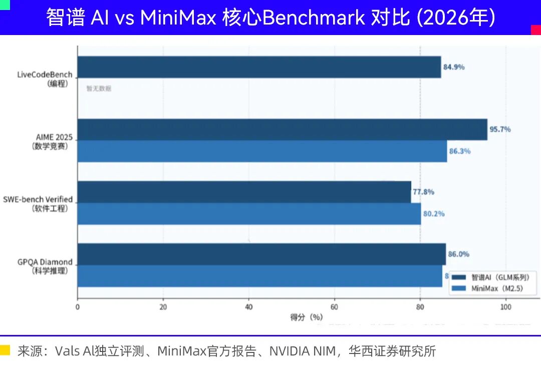 MiniMax，拼命游过斩杀线