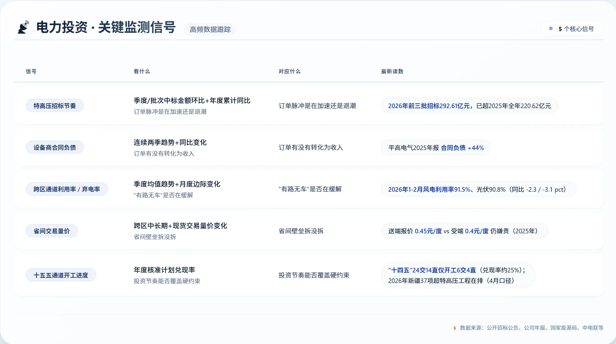 4万亿电网投资：设备商狂欢背后，一笔迟到的"追债账"
