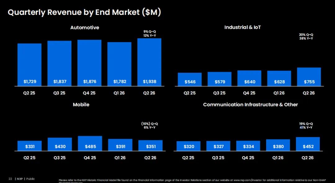 Analog Chips Enter a Recovery Cycle
