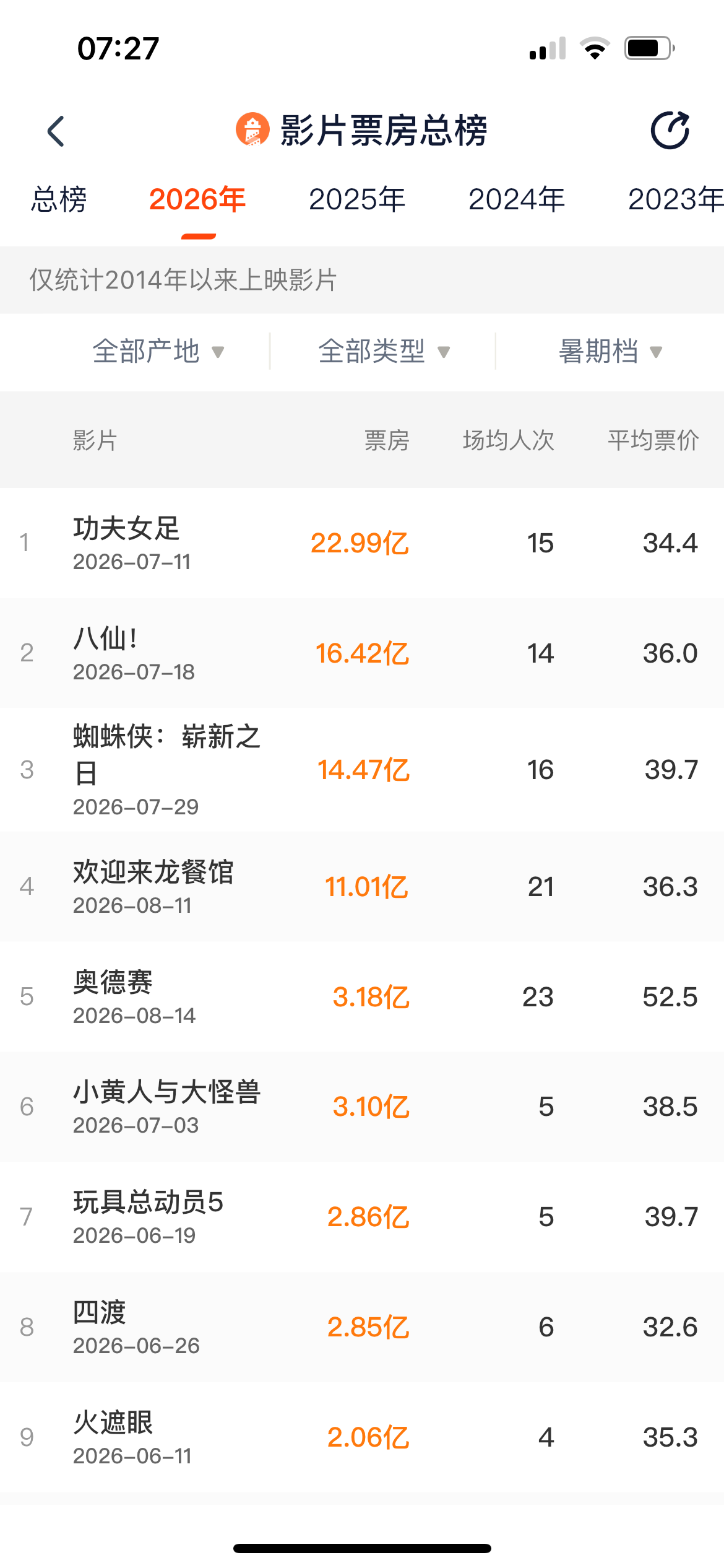 （来源：灯塔专业版）