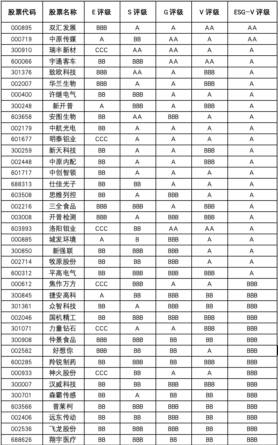 河南上市公司价值重估：制造业底盘厚实，头部价值仍待突破