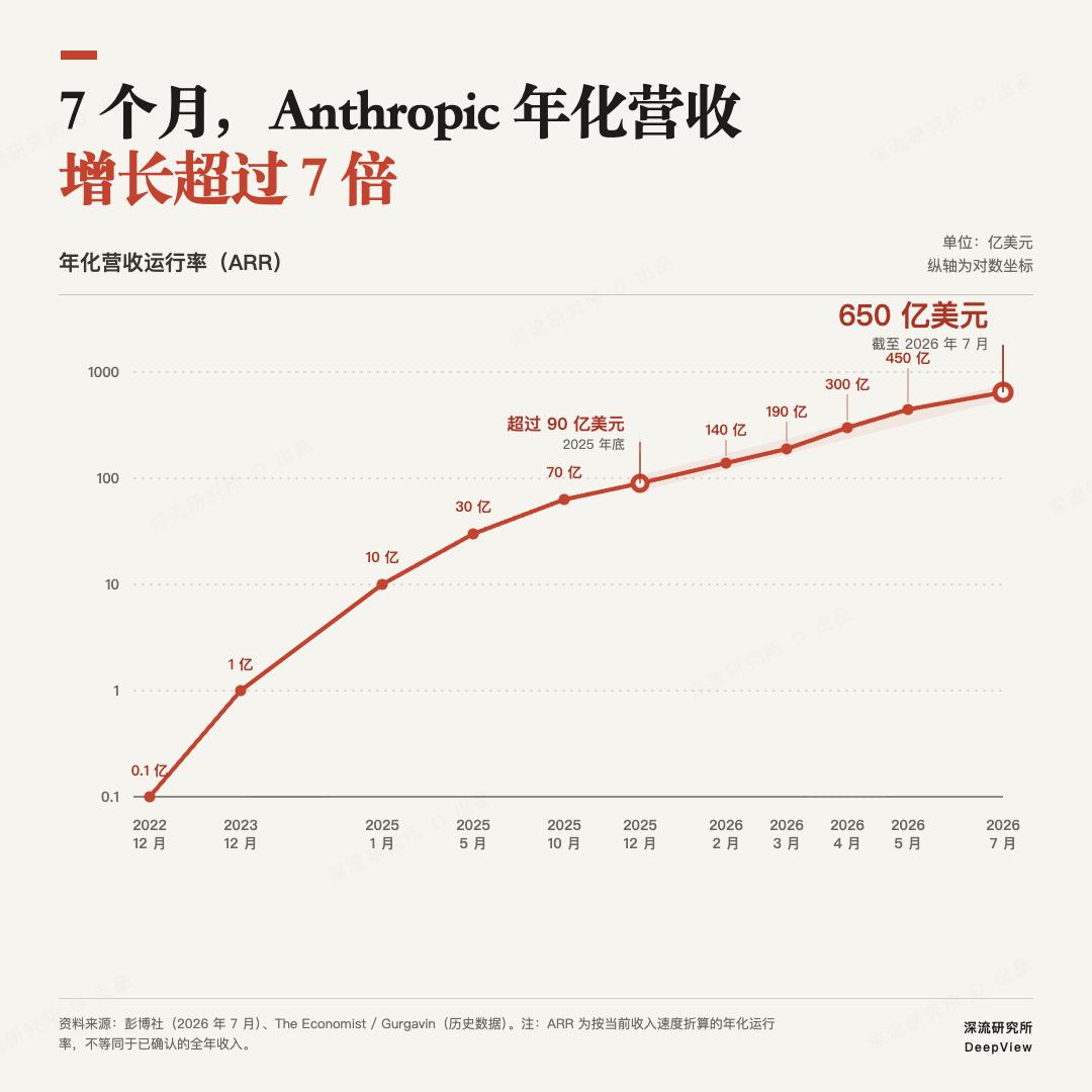 Anthropic 為何率先吃到 Coding 複利?