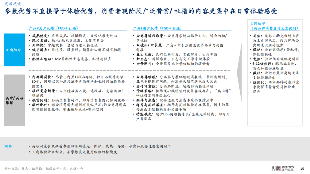 拐点已至，云台相机的下半场拼什么？