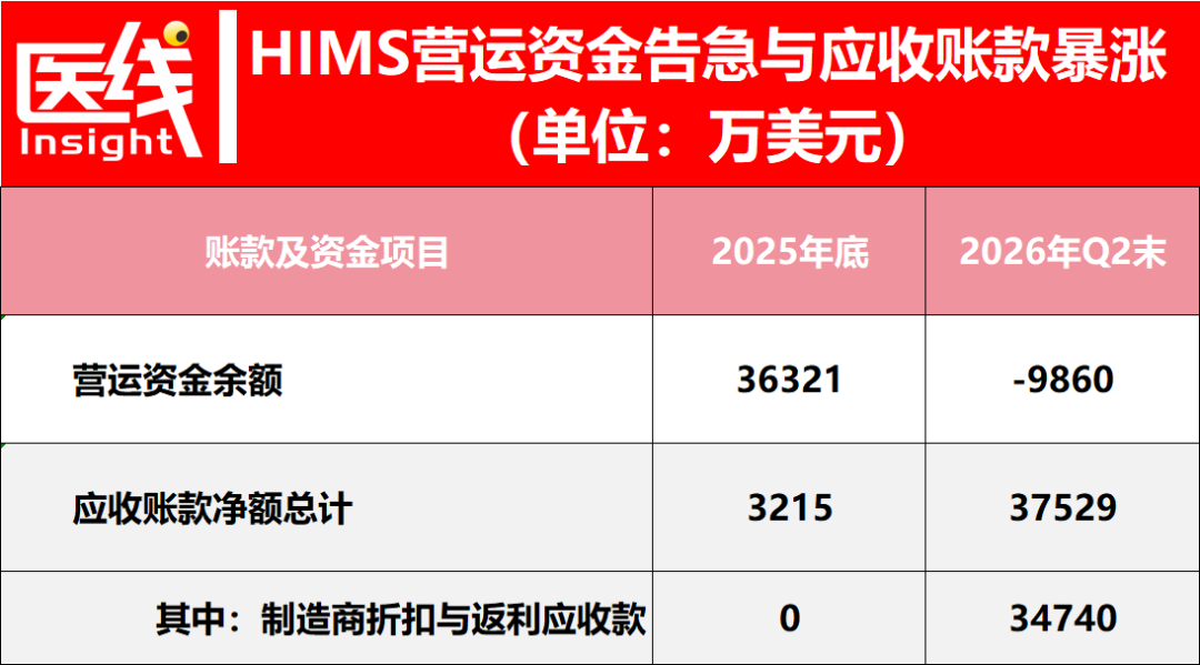 医药电商上市公司卖“减肥药”，半年竟然亏了12亿？