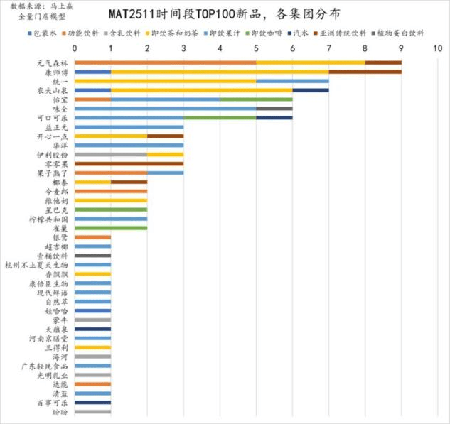 算法费减免为0，元气森林鲸吞无人零售？