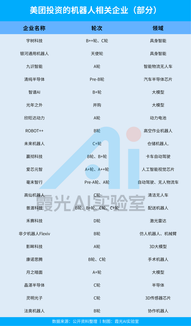 王兴重仓王兴兴，这盘棋到底有多大？