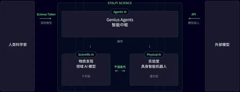 晶泰控股：AI for Science的“炼金术士”
