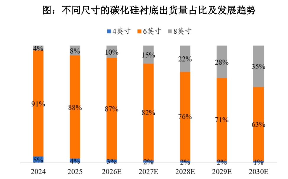 （来源：天科合达招股书）