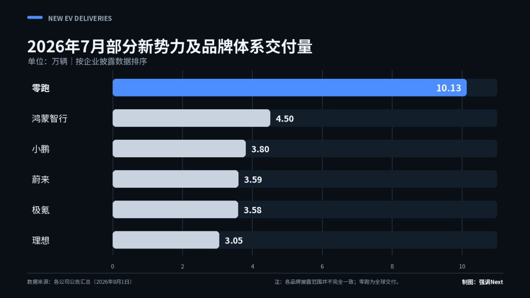 新势力开始赚规模的钱