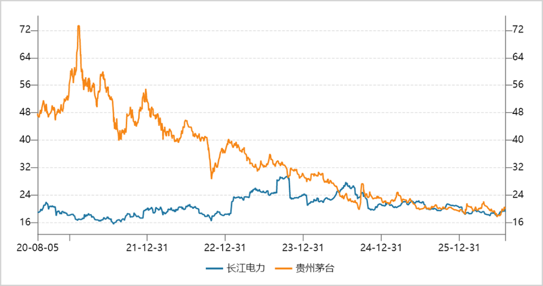 逼近历史新高，分红超2300亿：这台“水电印钞机”到底有多猛？