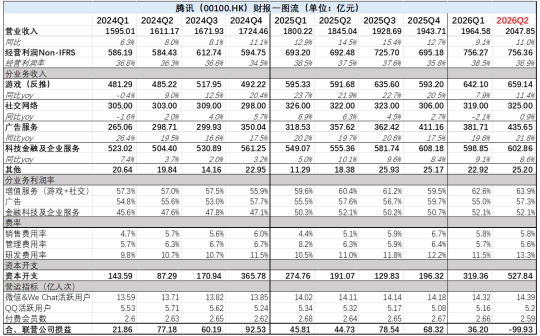 Tencent Enters Its Odyssey Phase