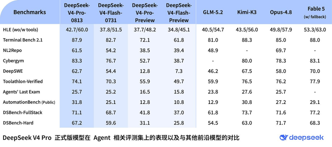 DeepSeek-V4-Pro正式版实测：山不在高，有“梁”则灵